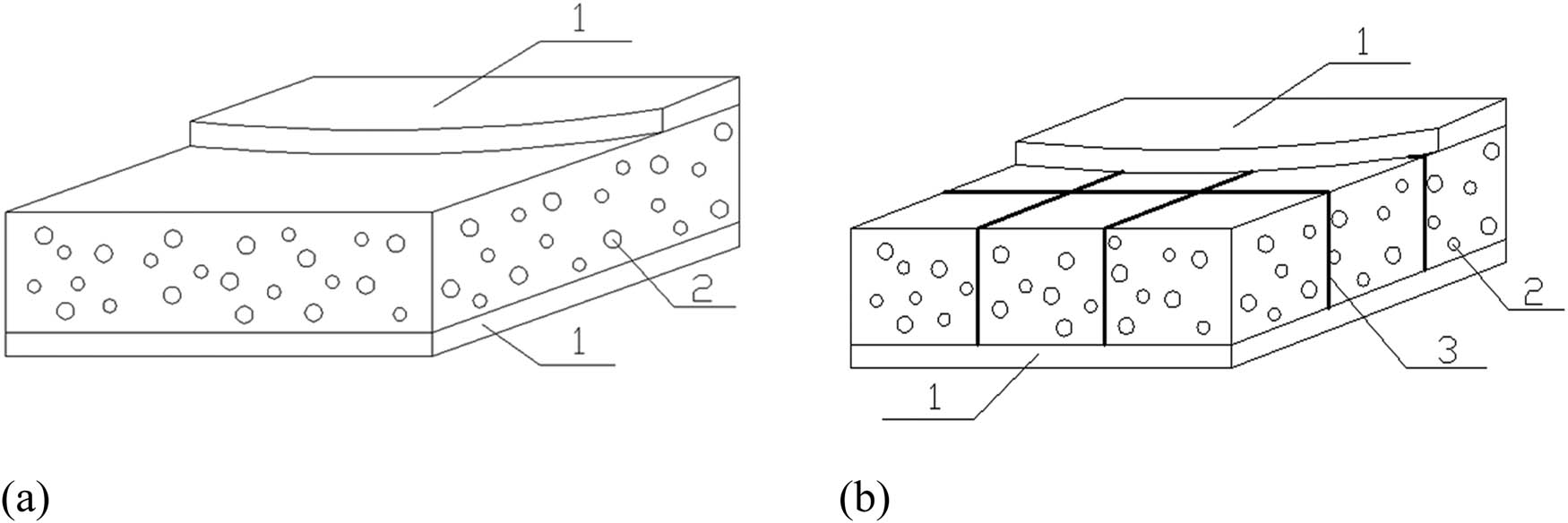 Figure 1
Diagram of syntactic foam sandwich panels (1. GFRP sheet faces, 2. Syntactic foam core, 3. Lattice webs). (a) Sandwiches with GFRP sheet faces. (b) Sandwiches with GFRP skins and lattice webs.
