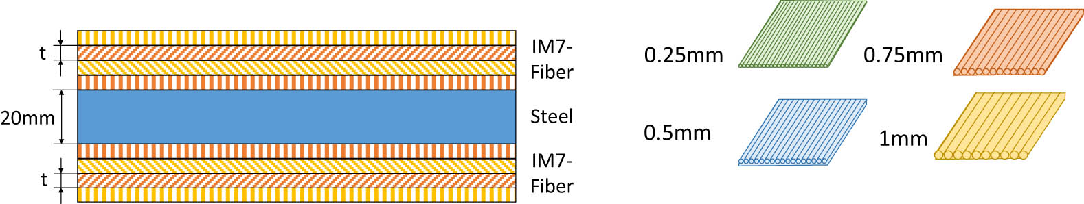 Figure 6 
                  Laying mode with different laying thicknesses.
               