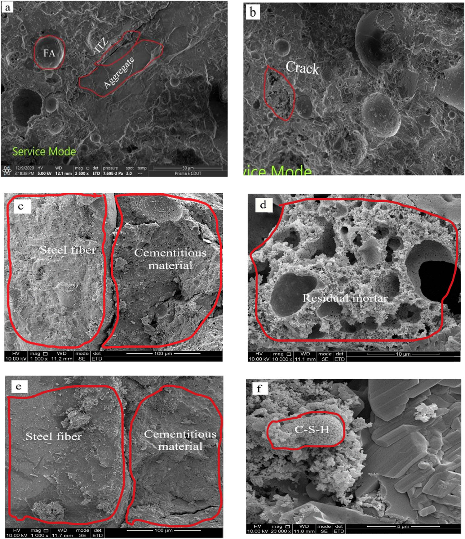 Figure 21
SEM analysis results: (a) M test group interface; (b) micro cracks; (c) bonding between steel fiber and cementitious material in SF-2.0 test group; (d) residual mortar; (e) bonding between steel fiber and cementitious material in SF-2.5 test group; (f) distribution of C–S–H gel.