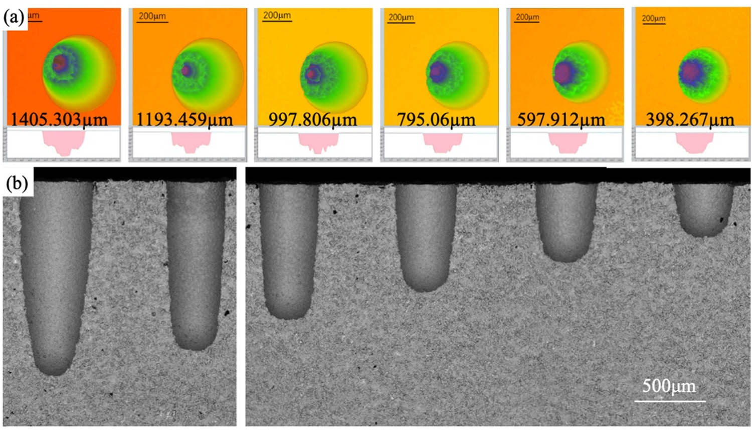 Figure 10 
                  Blind holes processed by brass electrode: (a) the 3D morphology; (b) the SEM image (frequency = 130 kHz, pulse width = 5 µs, current = 4.5, voltage = 90 V, gain coefficient = 30).
               