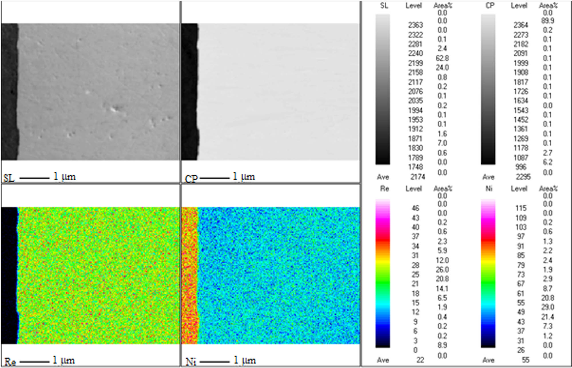 Figure 3
Cross-section of the Ni–37Re coating (j = 25 mA·cm−2, 5 g·L−1 of ammonium rhenate(vii) in the bath).