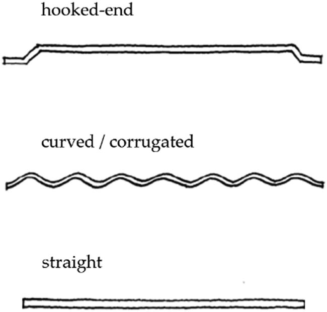 Figure 1
Types of most popular steel fibers used for reinforcement of composites.