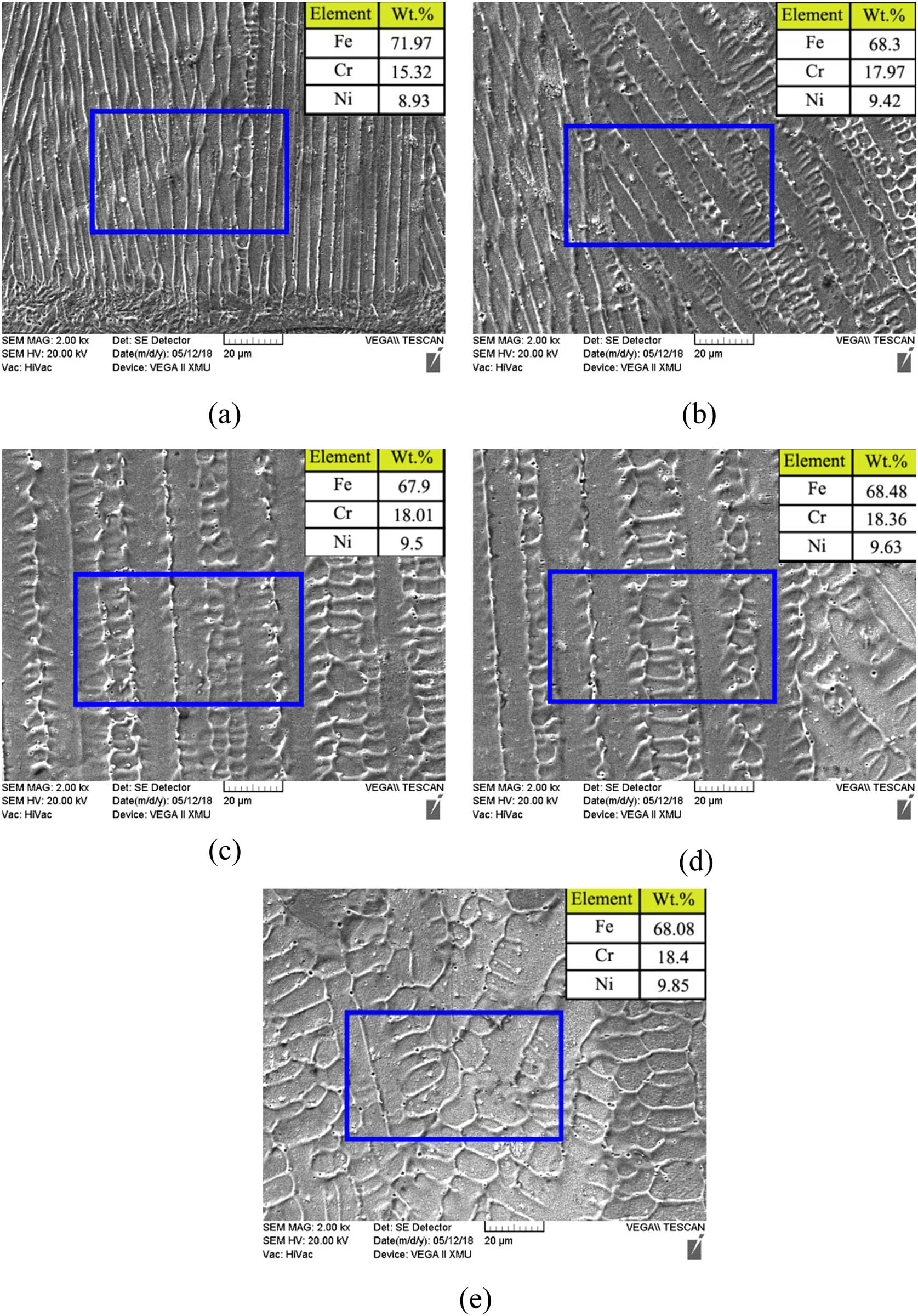Figure 7
Energy spectrum analysis results for different sampling areas in the cladding layer obtained at 10 mm·s−1 scan speed: (a) the area of A; (b) the area of B; (c) the area of C; (d) the area of D; and (e) the area of E.