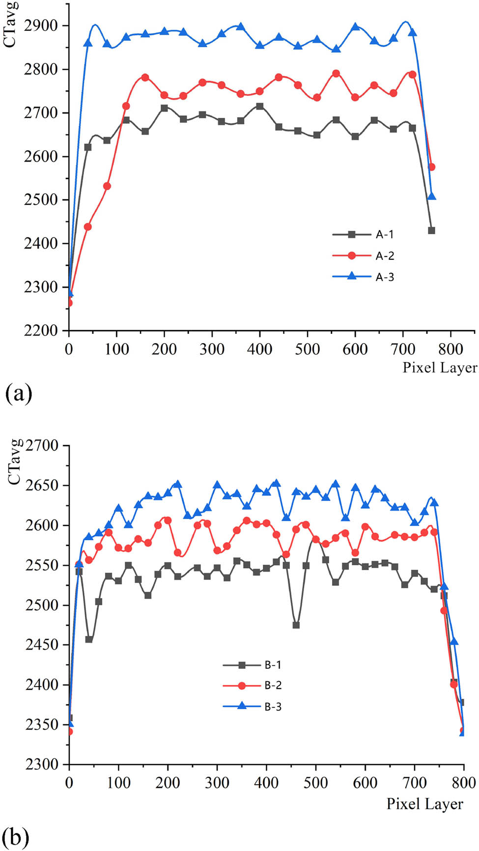 Figure 6 
                  CT digital scan under different experimental conditions. (a) Conventional triaxial test and (b) triaxial compression test with step loading.
               