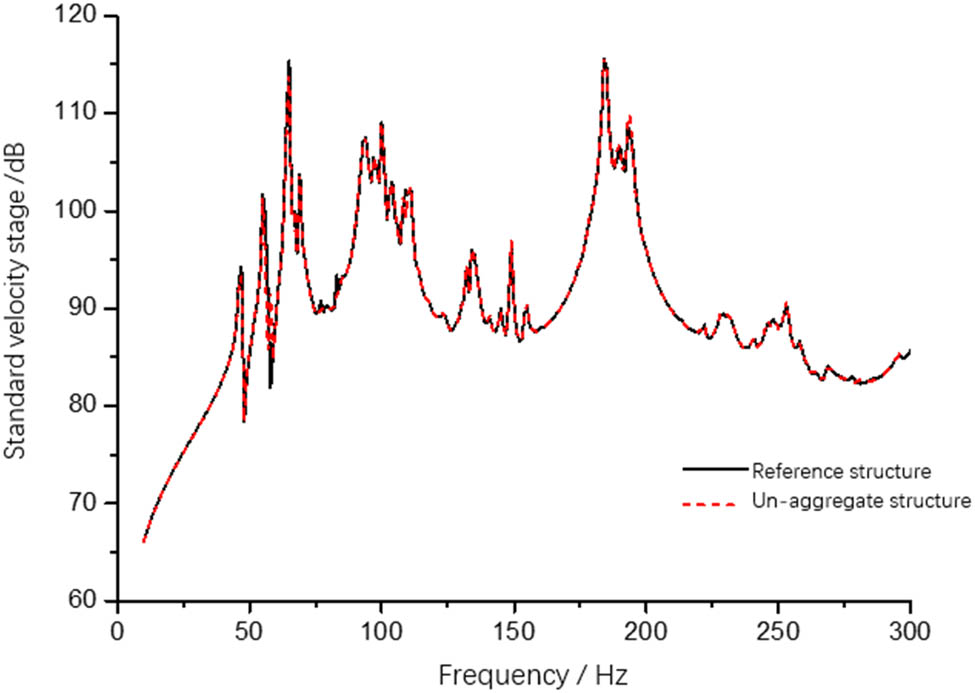 Figure 3
Mean square velocity of deck in cabin A.