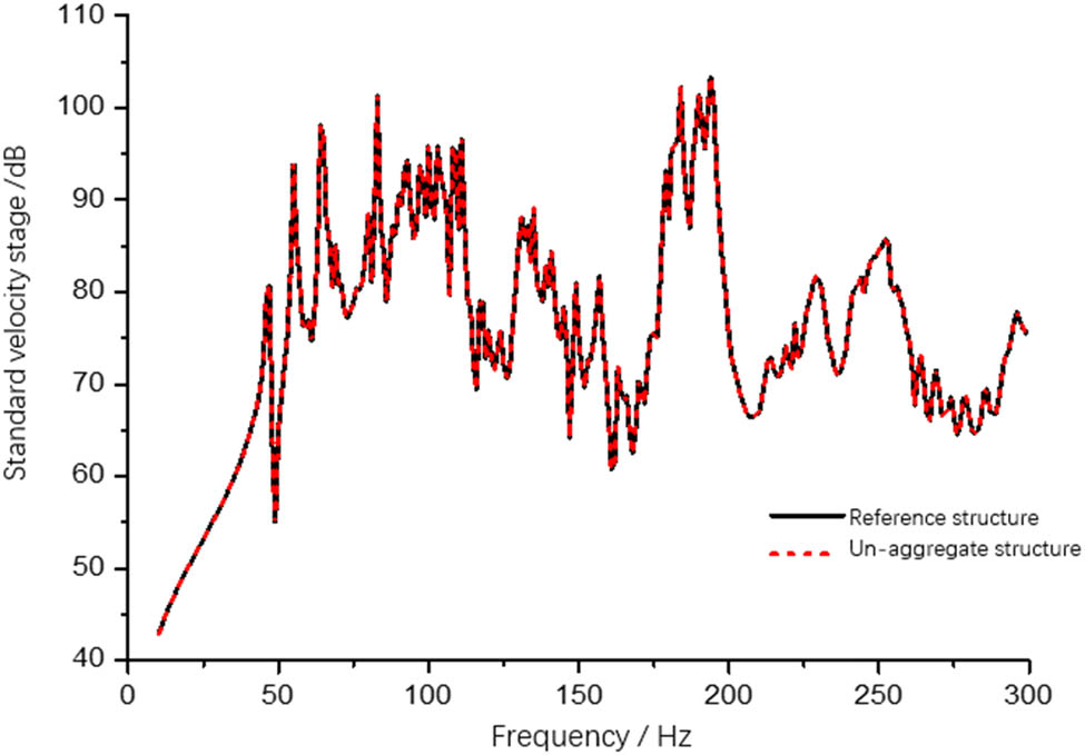Figure 4
Mean square velocity of cabin deck B.