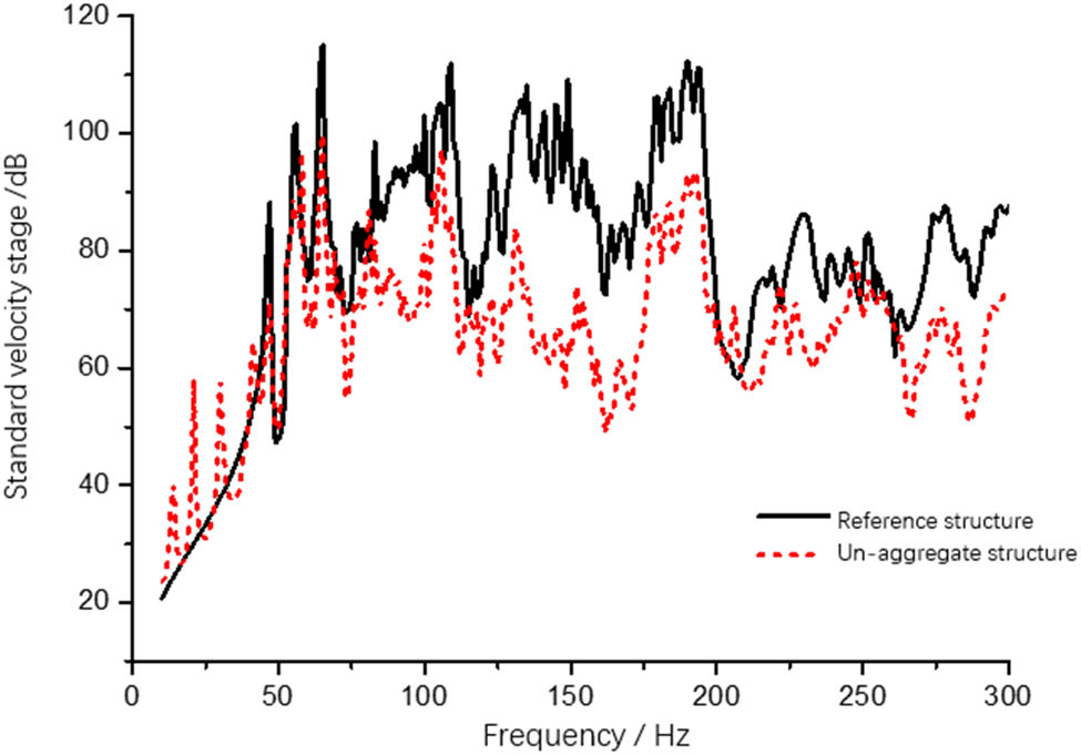 Figure 5
Mean square velocity of C cabin deck.