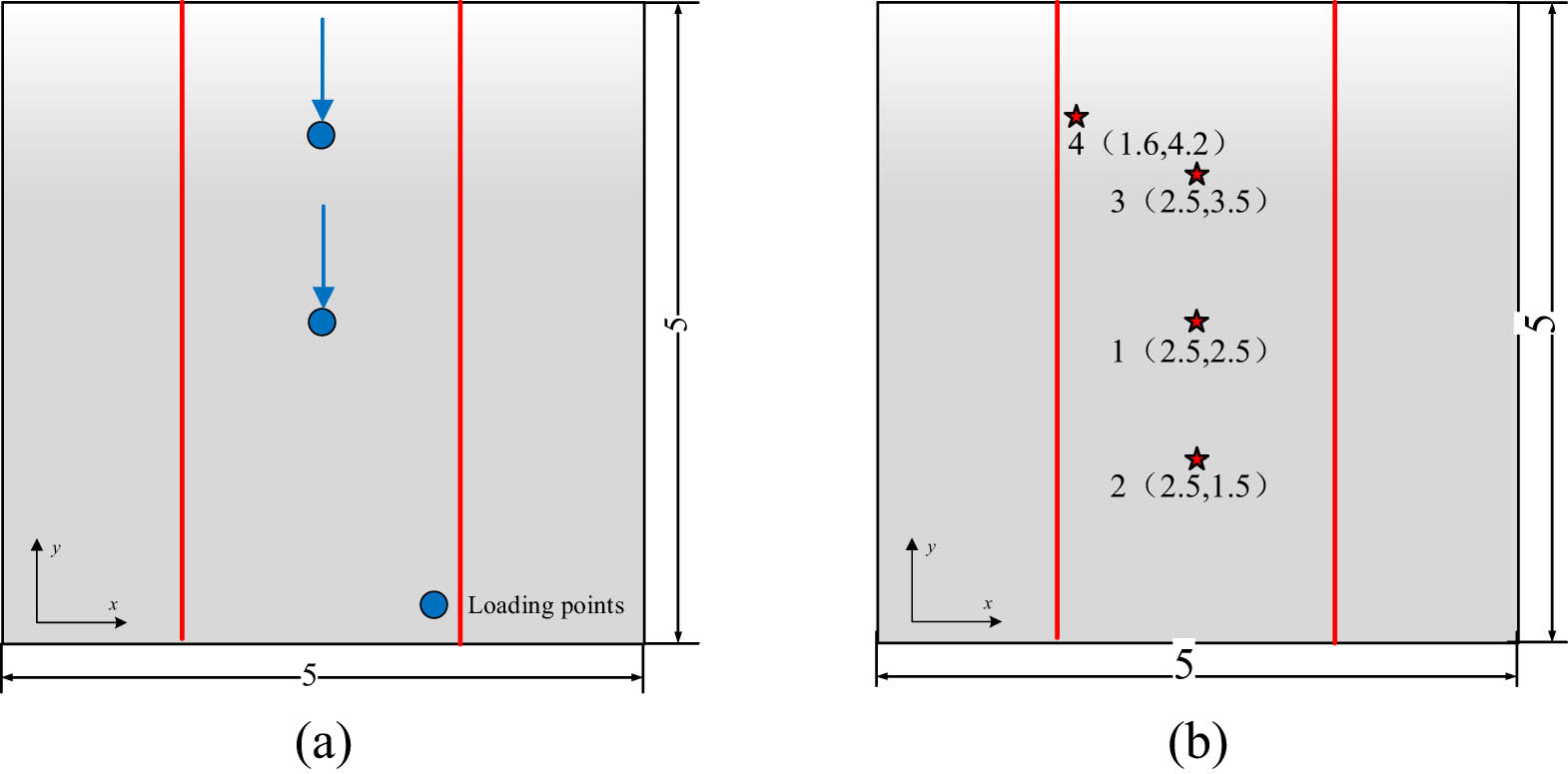 Figure 2 
                  Schematic diagram of loading points and assessment nodes of the plate frame structure: (a) loading point and (b) assessment points.
               