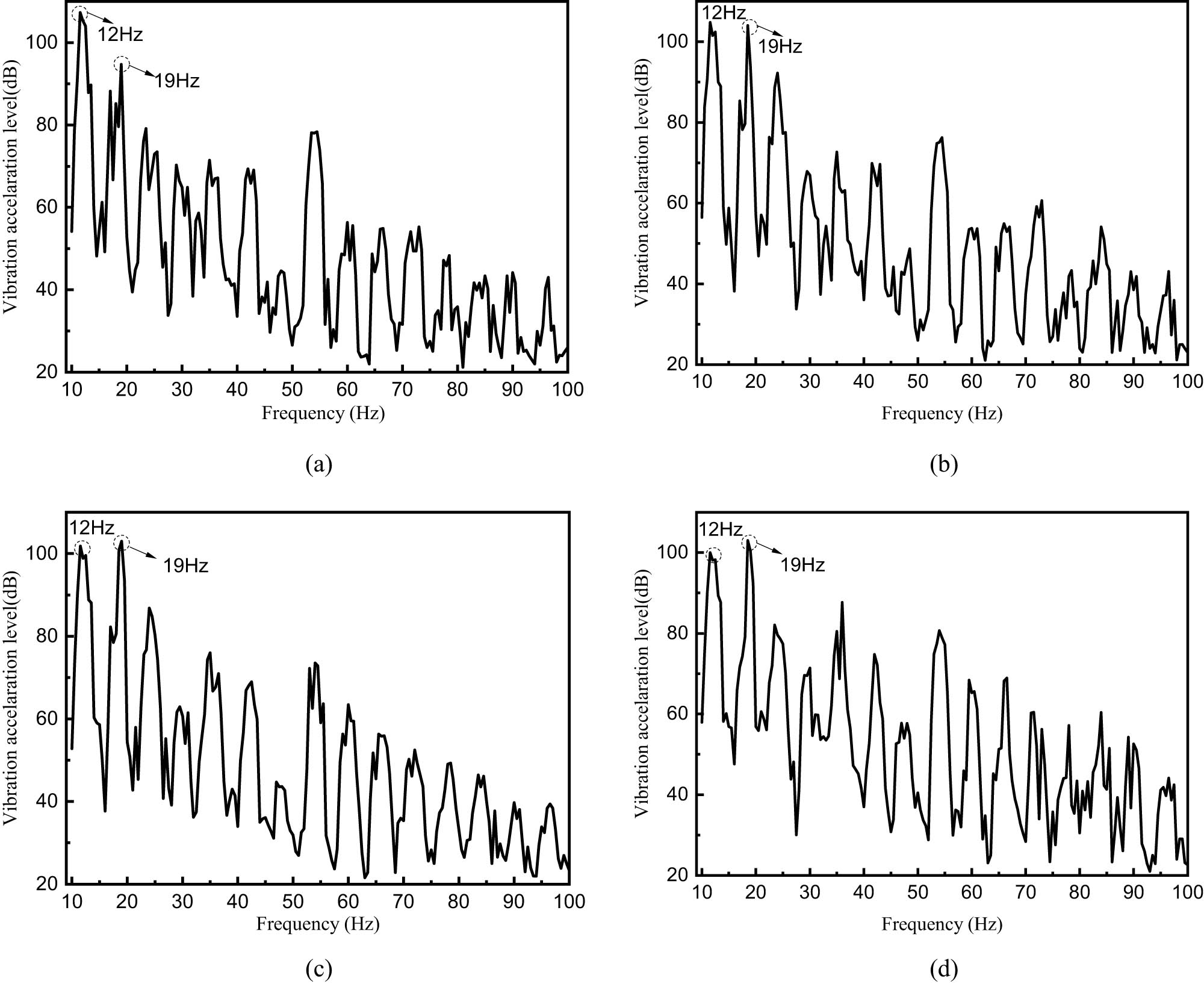 Figure 9 
                     Vibration–response curves of typical nodes of the superstructure cab: (a) assessment point #7, (b) assessment point #8, (c) assessment point #9 and (d) assessment point #10.
                  