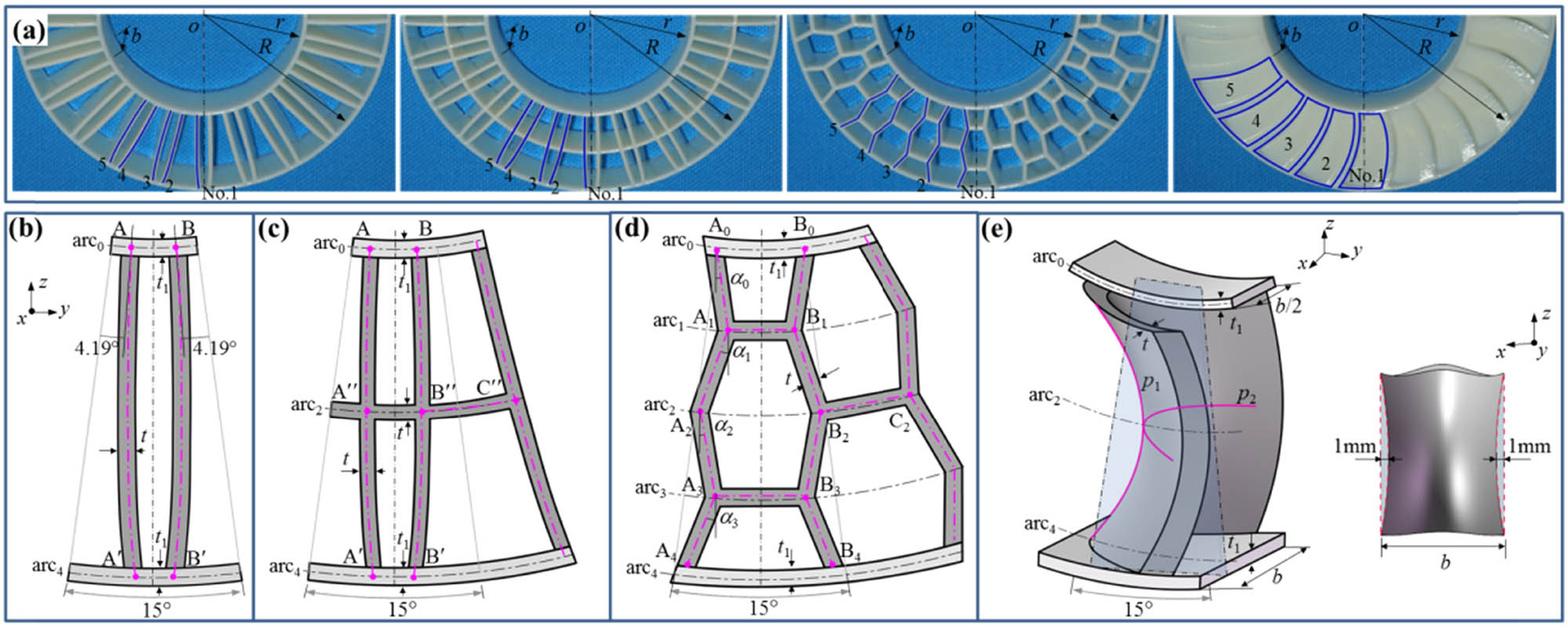 Figure 2
(a) Nonpneumatic tire samples and corresponding structure units: (b) Tweel tire; (c) Tweel-2 tire; (d) honeycomb tire; and (e) saddle tire.