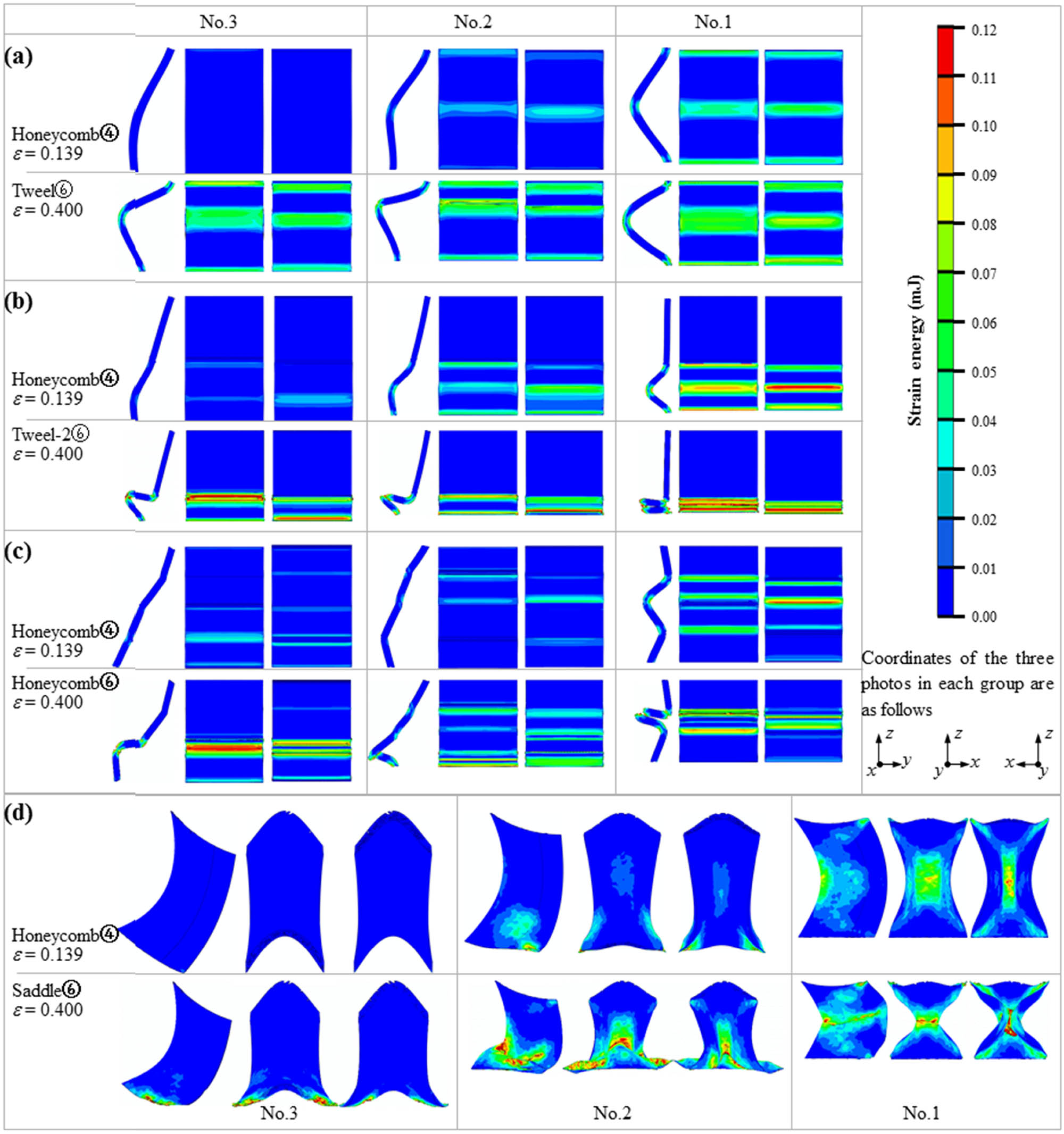 Figure 10
Strain energy field of spokes No. 1, No. 2, and No. 3 at different time points for (a) Tweel; (b) Tweel-2; (c) honeycomb; and (d) saddle tire FE models. The honeycomb ④ corresponds to the nominal strain of 0.139, which is chosen as the first time point, and there is no element failure in the four tire samples.