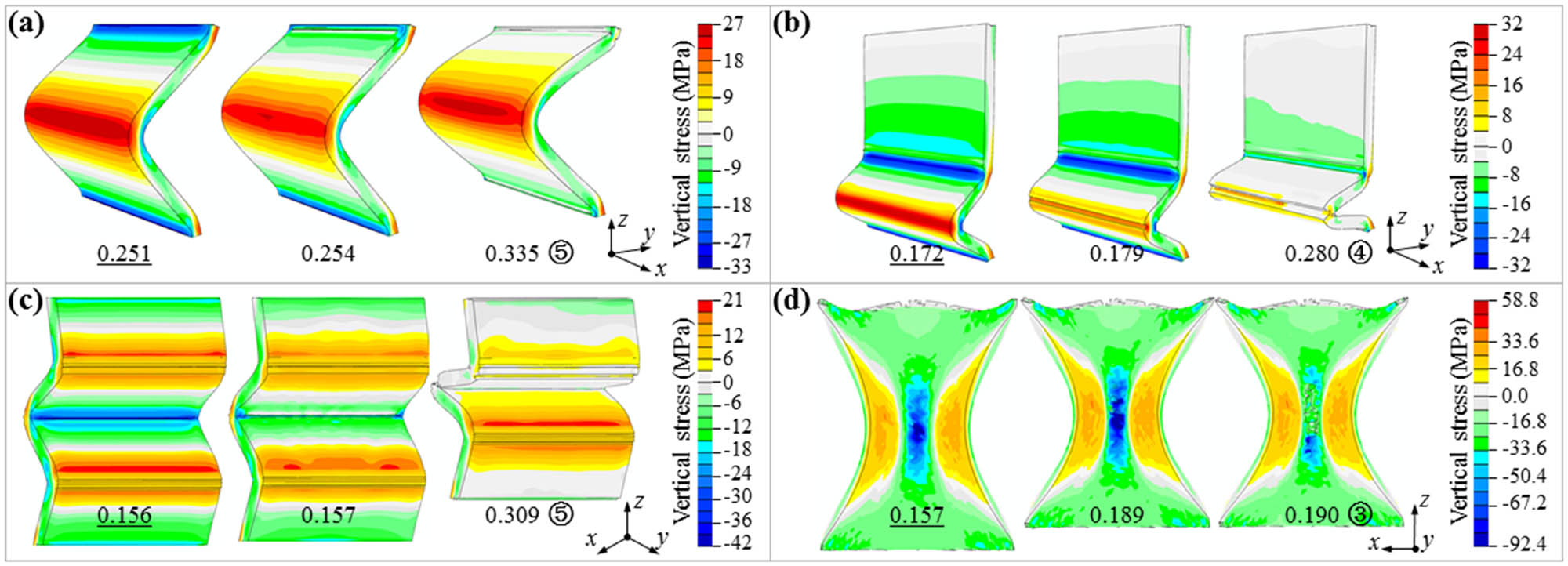 Figure 12
Vertical stress field of spoke No. 1 of (a) Tweel; (b) Tweel-2; (c) honeycomb; and (d) saddle tire samples. The underlined values represent the nominal strain at the moment before failure.