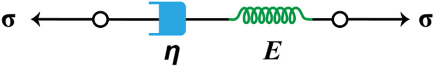 Figure 5
Maxwell model.