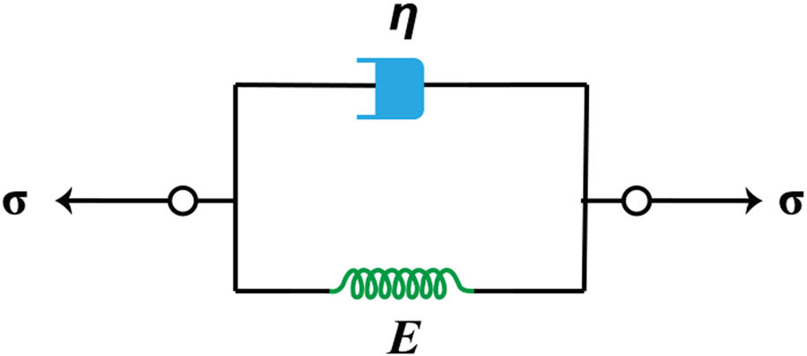 Figure 6
Kelvin model.