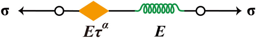Figure 7
Fractional Maxwell model.