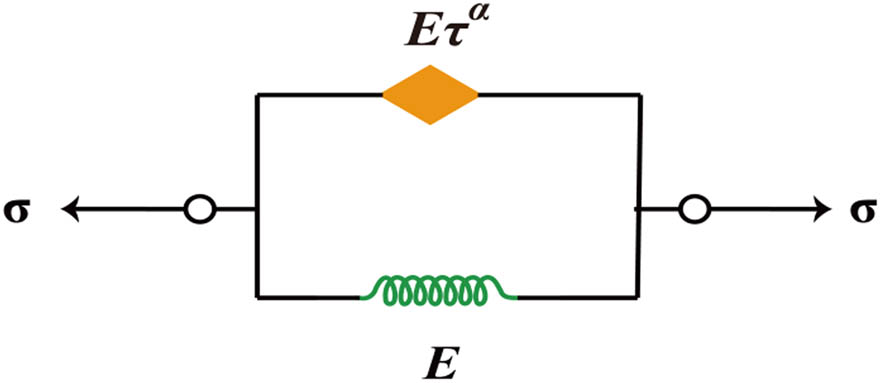 Figure 8
Fractional Kelvin model.