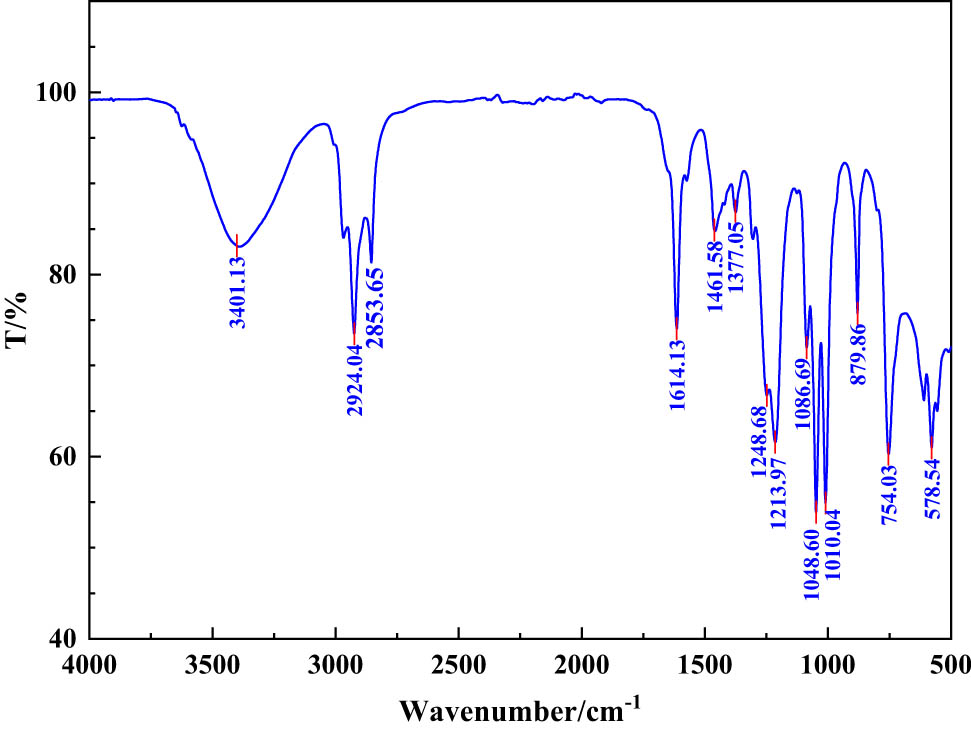 Figure 3
FT-IR analysis of emulsifier nano-SiO2@OBQA.