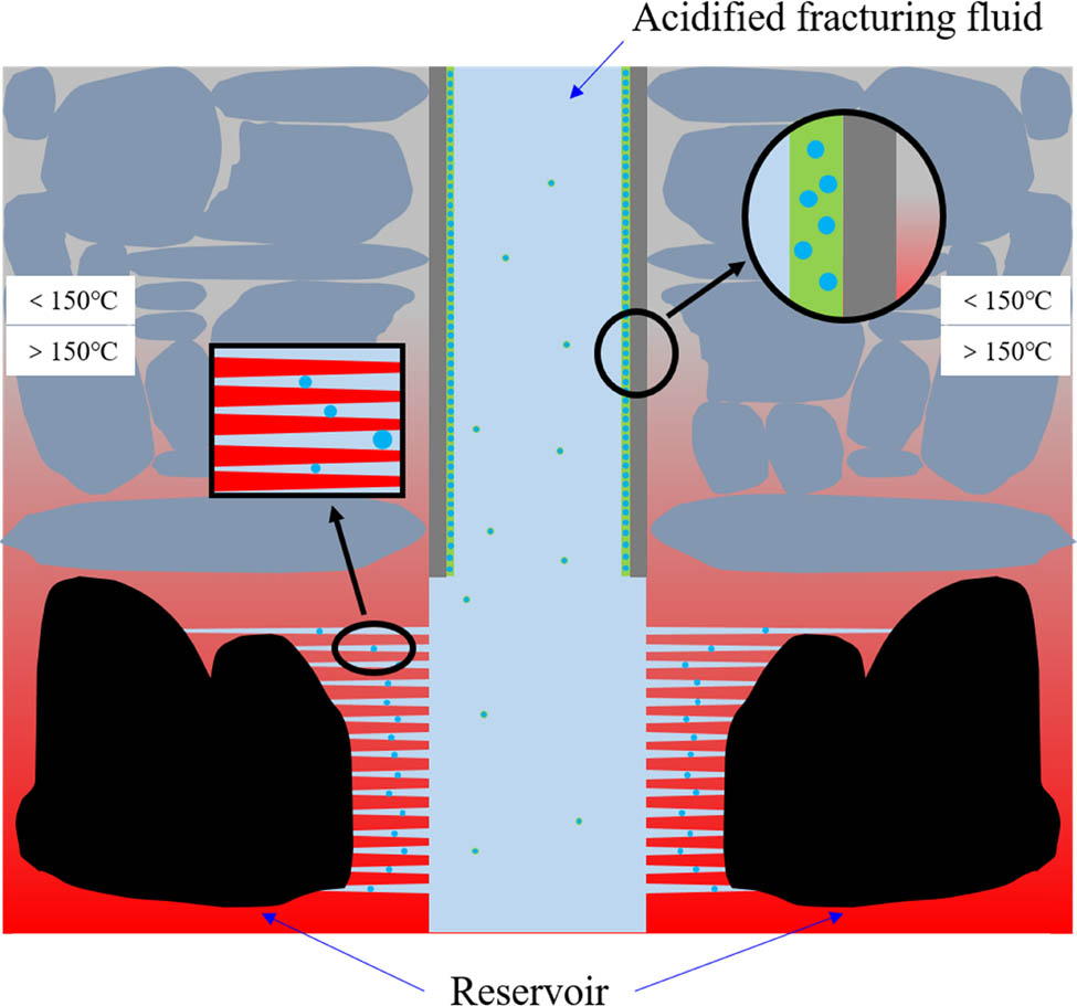 Figure 10
The mechanism of nano-SiO2@OBQA (the color of the formation changes from gray to red, indicating that the temperature of the formation increases with the increase in depth).