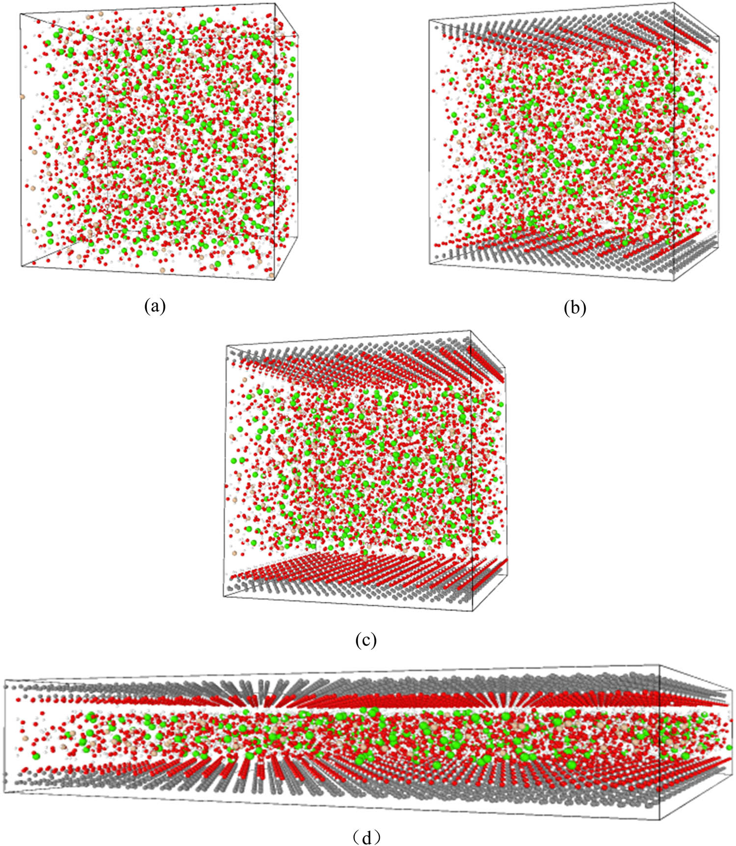 Figure 1
Initial system model (C, O, H, Ca, and Si elements are shown in gray, red, white, green, and yellow, respectively). (a) Control, (b) GCOOH40-25, (c) GCOOH40-50, and (d) GCOOH10-25.
