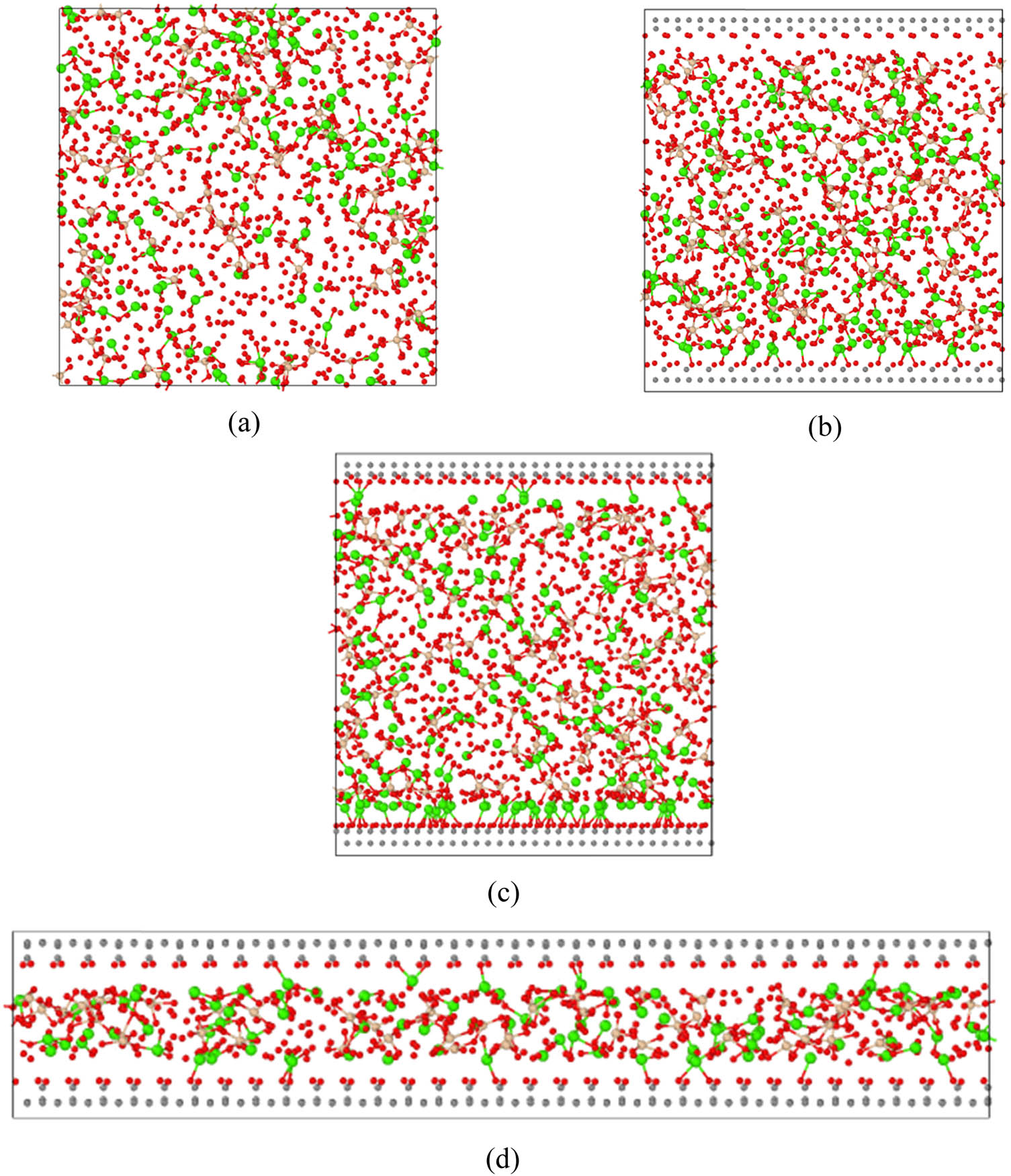 Figure 2
Atomic configurations of C–S–H. (a) Control, (b) GCOOH40-25, (c) GCOOH40-50, and (d) GCOOH10-25.