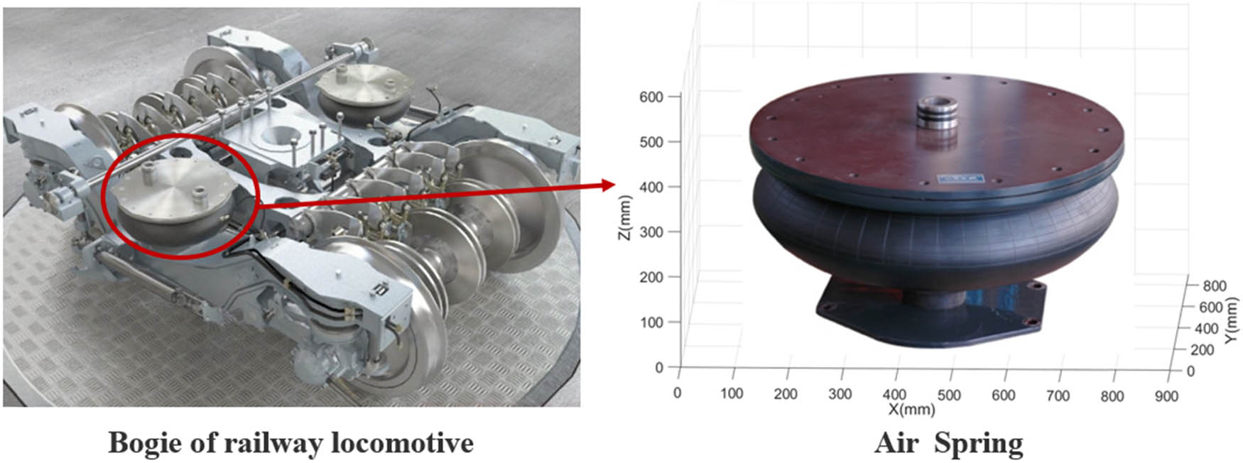 Figure 1
Air spring of railway locomotive.