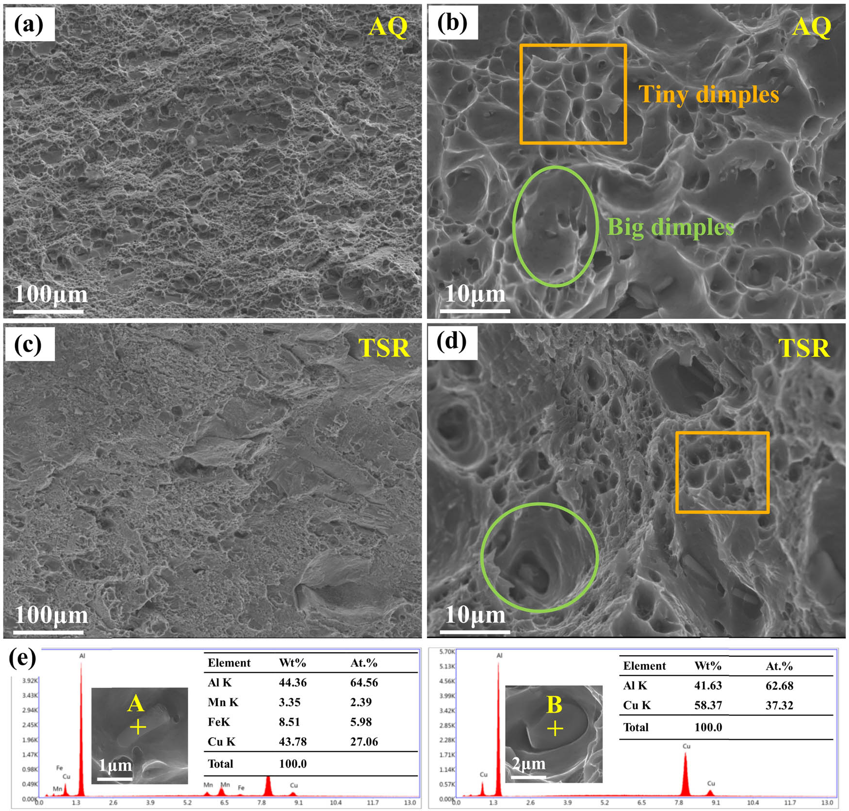Figure 6
SEM images of tension-fracture surfaces: (a and b) AQ piece, (c and d) TSR piece, and (e) EDS analysis of particles.