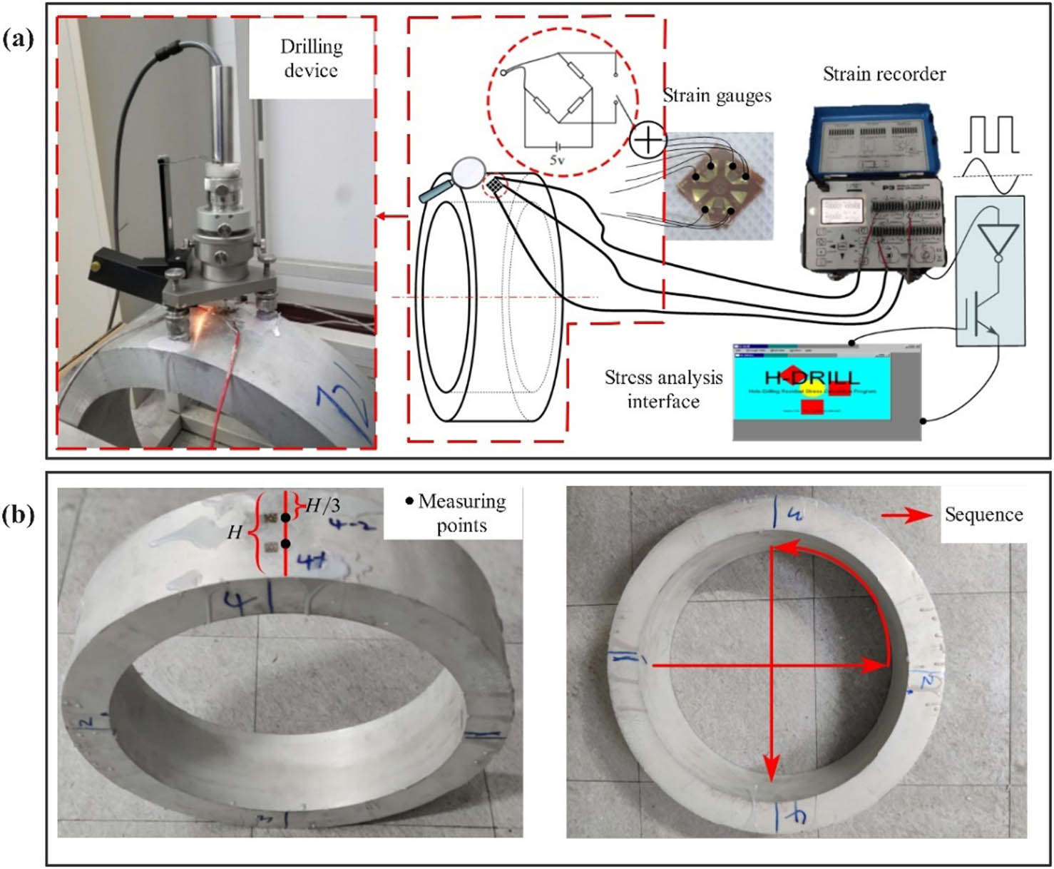 Figure 3 
                  Scheme of (a) residual stress measuring system and (b) measuring points.
               