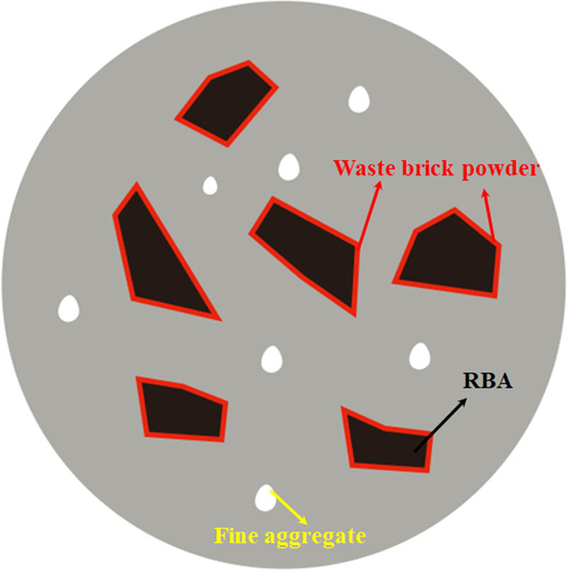 Figure 5
Interface model of RBC.