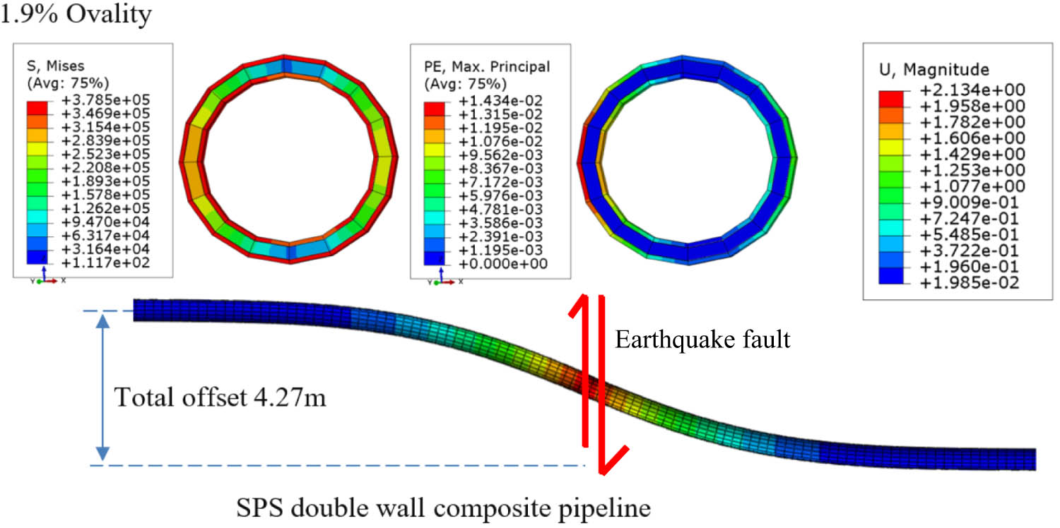 Figure 9
Buried seafloor SPS sandwich pipeline crossing earthquake fault.