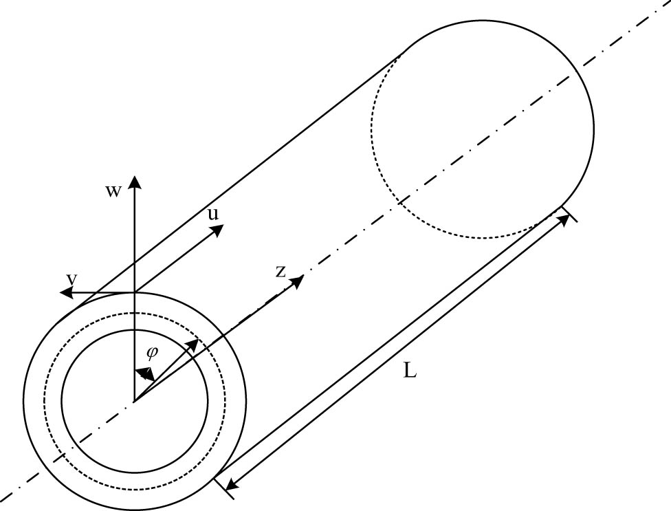 Figure 1 
               Schematic diagram of the cylindrical shell.