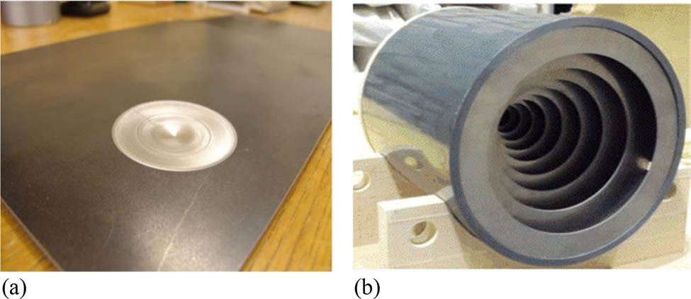 Figure 1
ABH: (a) 2D; (b) 3D.