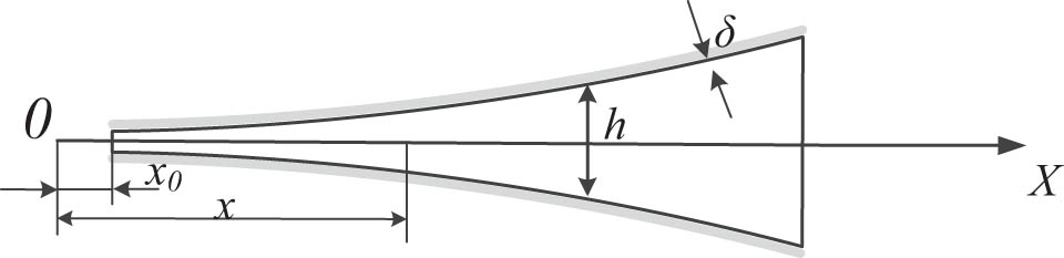 Figure 3
Symmetrical ABH structure with damping material.