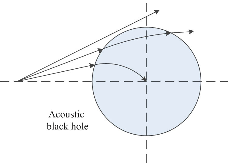 Figure 6
Propagation trajectory of bending wave.