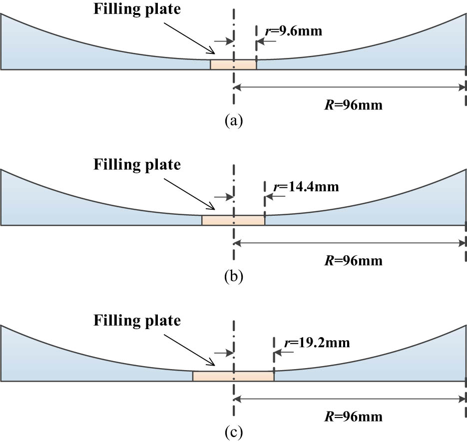 Figure 19
Truncation ratio analysis model of ABH tip: (a) λ = 10%, (b) λ = 15%, and (c) λ = 20%.