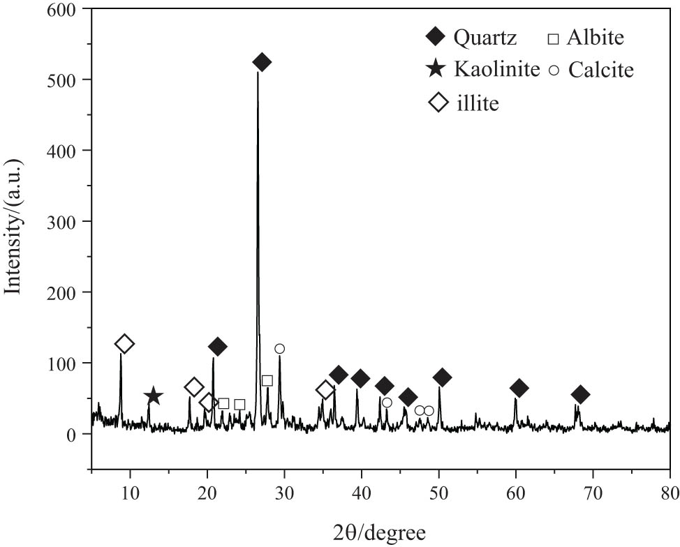 Figure 5
XRD of yellow mud.