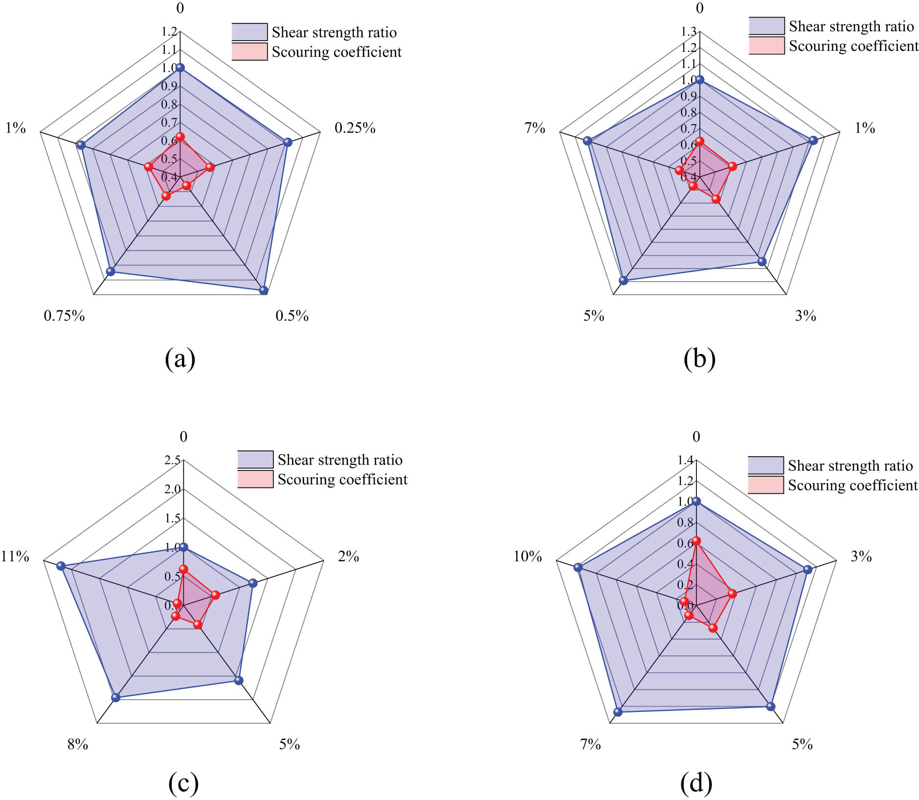Figure 19
Effect of improving yellow mud with different materials: (a) straw; (b) starch; (c) cement; and (d) epoxy resin.