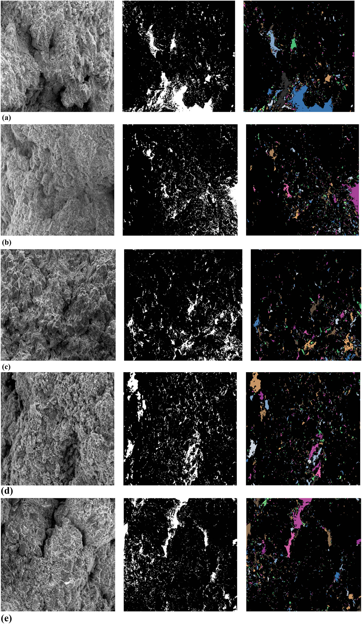 Figure 21
SEM images of specimens with different modified materials: (a) binarization graphics and particle recognition results of pure yellow mud specimens; (b) binary graphics and particle recognition results of specimens with straw; (c) binary graphics and particle recognition results of specimens with starch; (d) binary graphics and particle recognition results of specimens with cement; and (e) binary graphics and particle recognition results of specimens with epoxy resin.