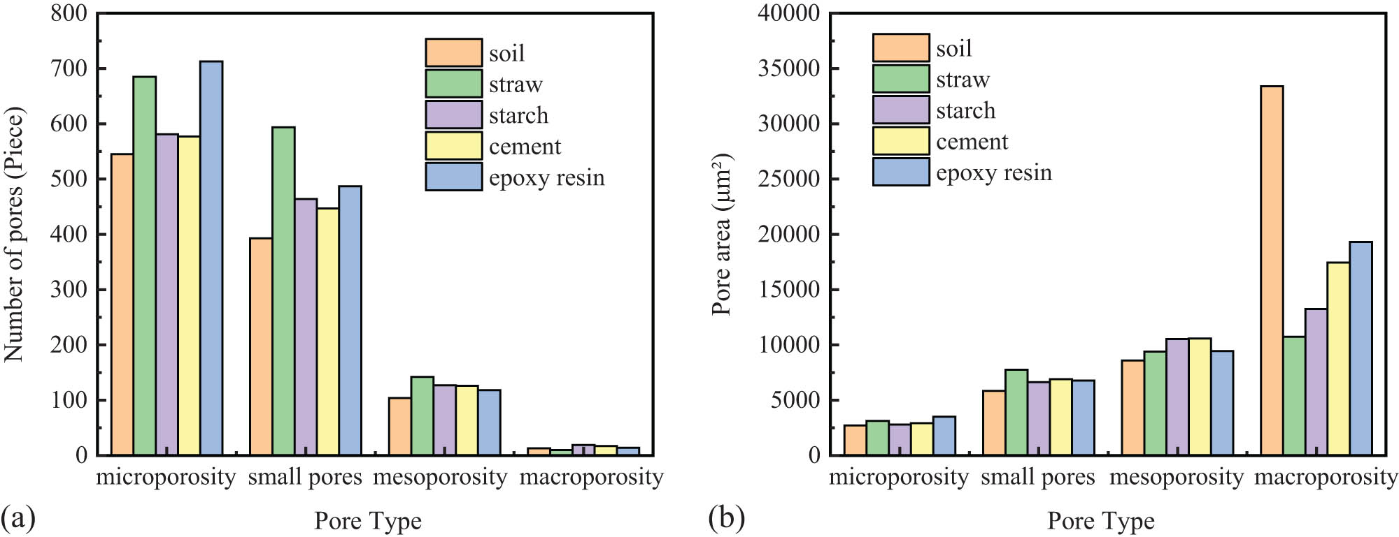 Figure 22
Pore area distribution of different materials: (a) pore number distribution and (b) pore area distribution.