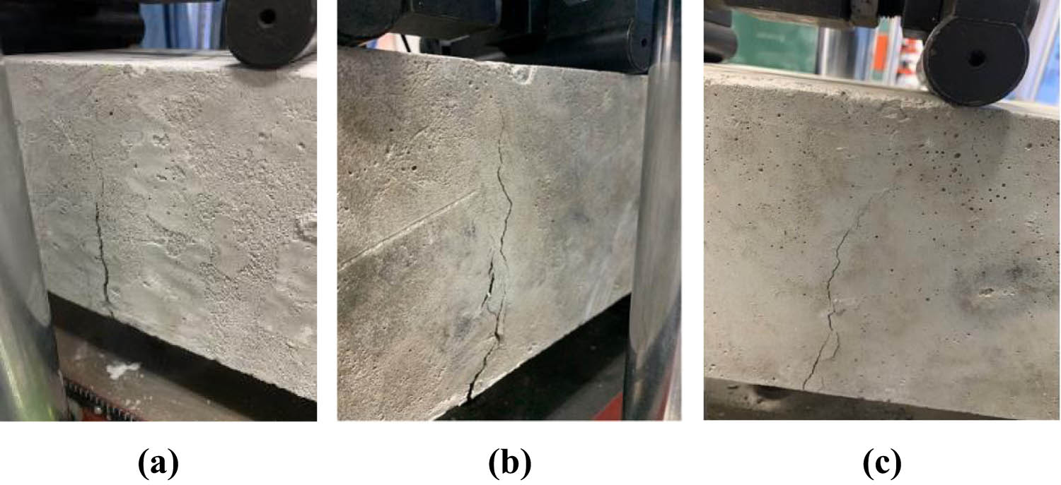 Figure 15
Failure mode of concrete flexural strength: (a) NC, (b) PSFC, and (c) RSFC.