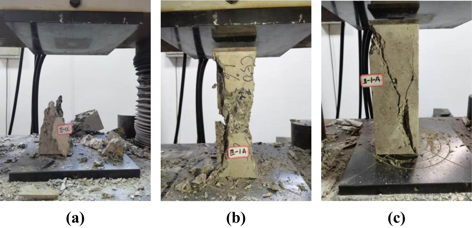 Figure 17
Failure mode of concrete axial compressive strength: (a) NC, (b) PSFC, and (c) RSFC.