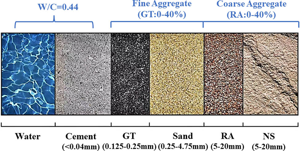 Figure 4
The substitution methods for RA and GT.