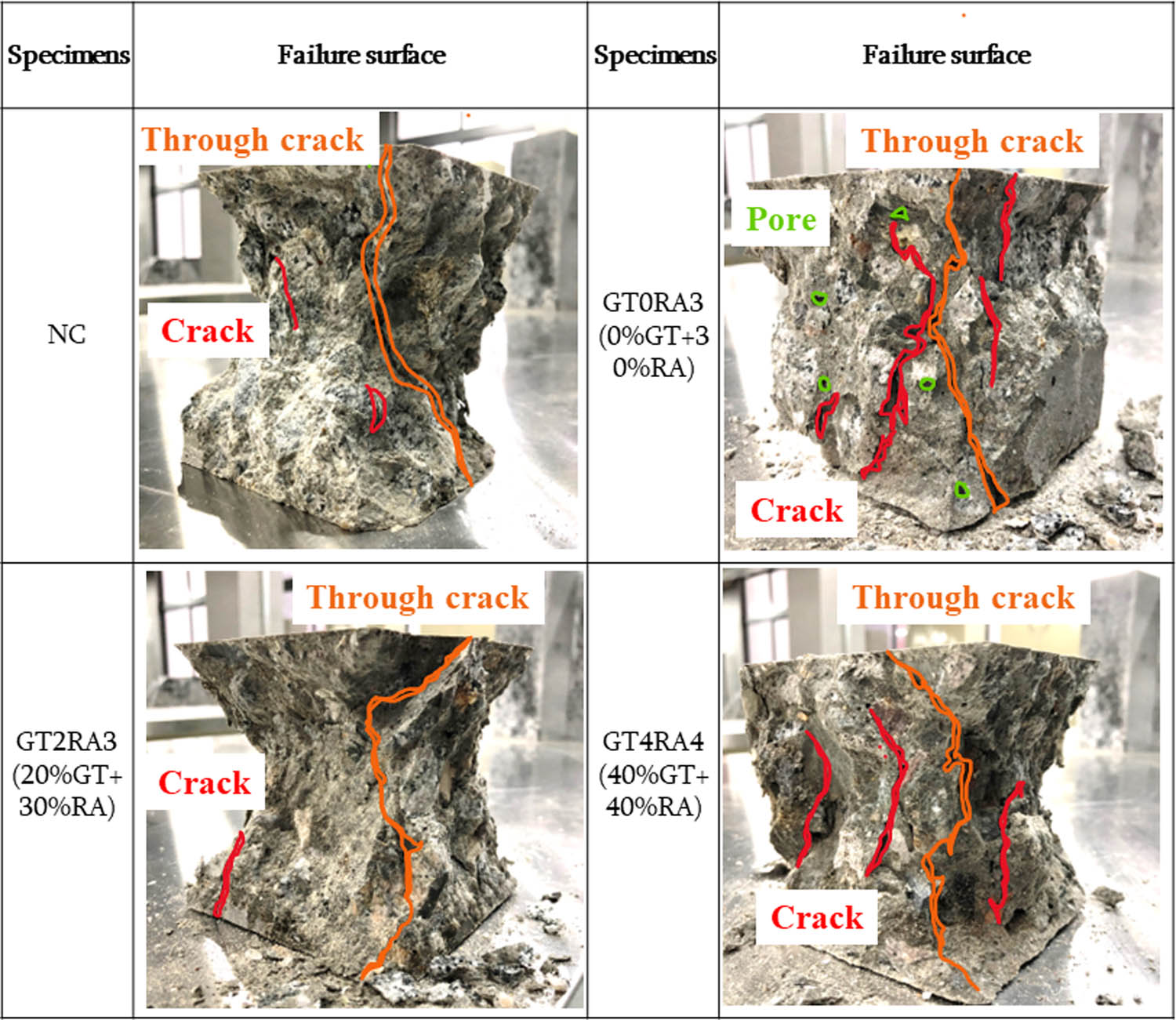 Figure 10
Failure surface of GTRAC.