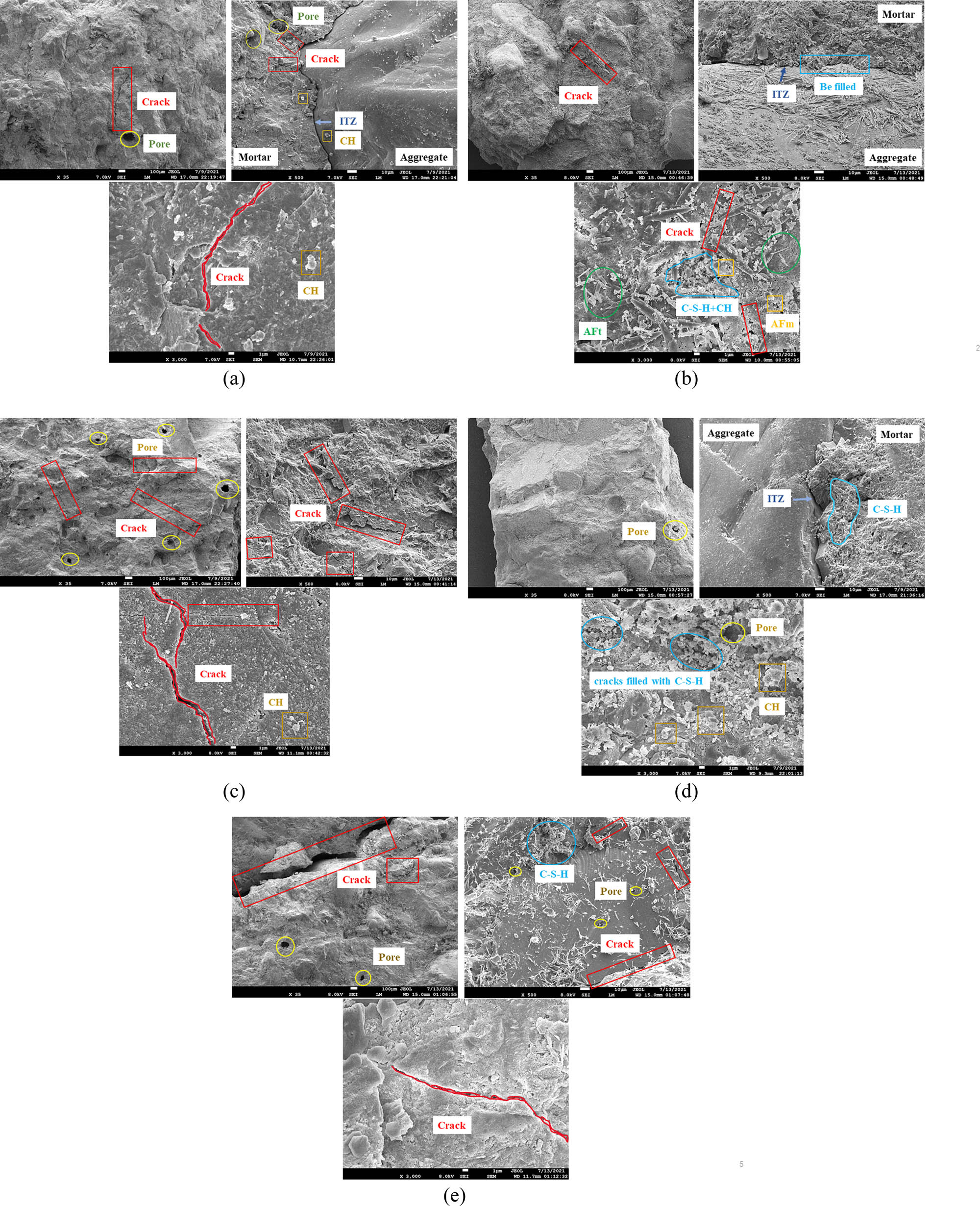 Figure 14
Mesomorphological and mineral crystals analysis on GTRAC: (a) NC, (b) GT2RA0, (c) GT0RA3, (d) GT2RA3, and (e) GT4RA3.