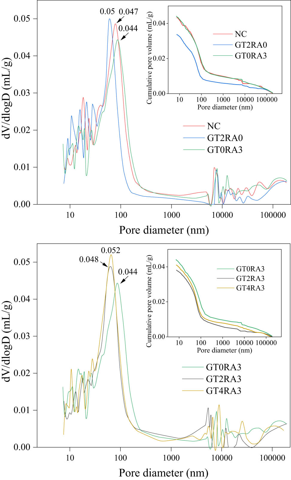 Figure 17
Pore size distribution of GTRAC.
