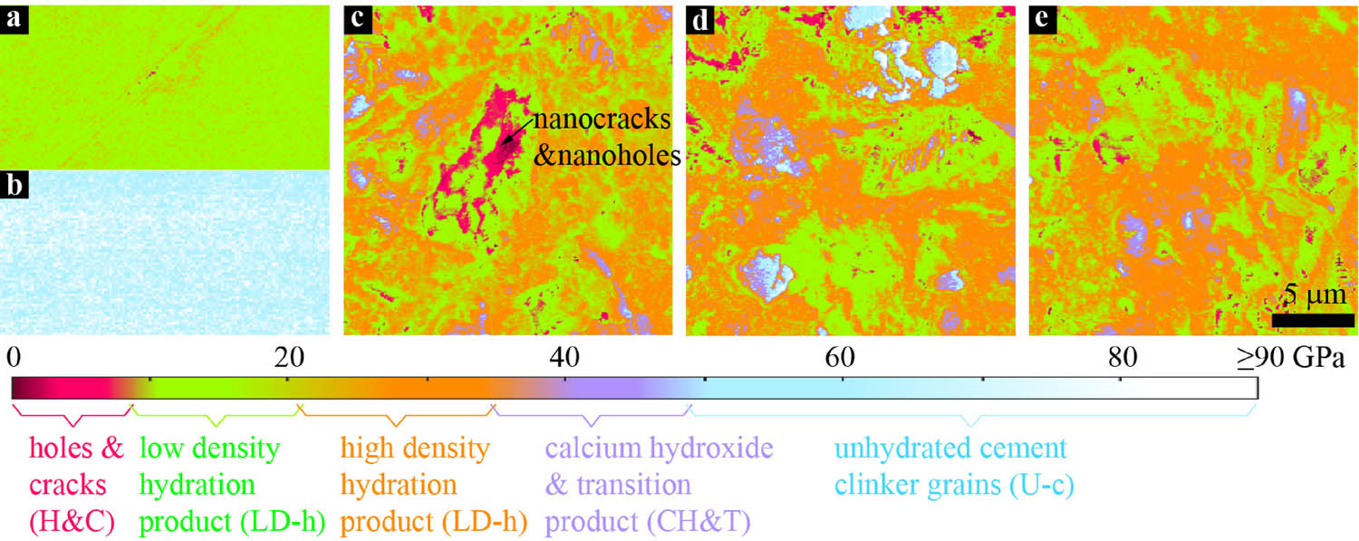 Figure 5
Distribution maps of the nanoscale Young’s modulus of (a) HOPG; (b) clear fused quartz; and (c)–(e) different materials in cement with G/p of 0, 0.02, and 0.04 wt%. All these scanned regions share the same scale bar presented in (e).