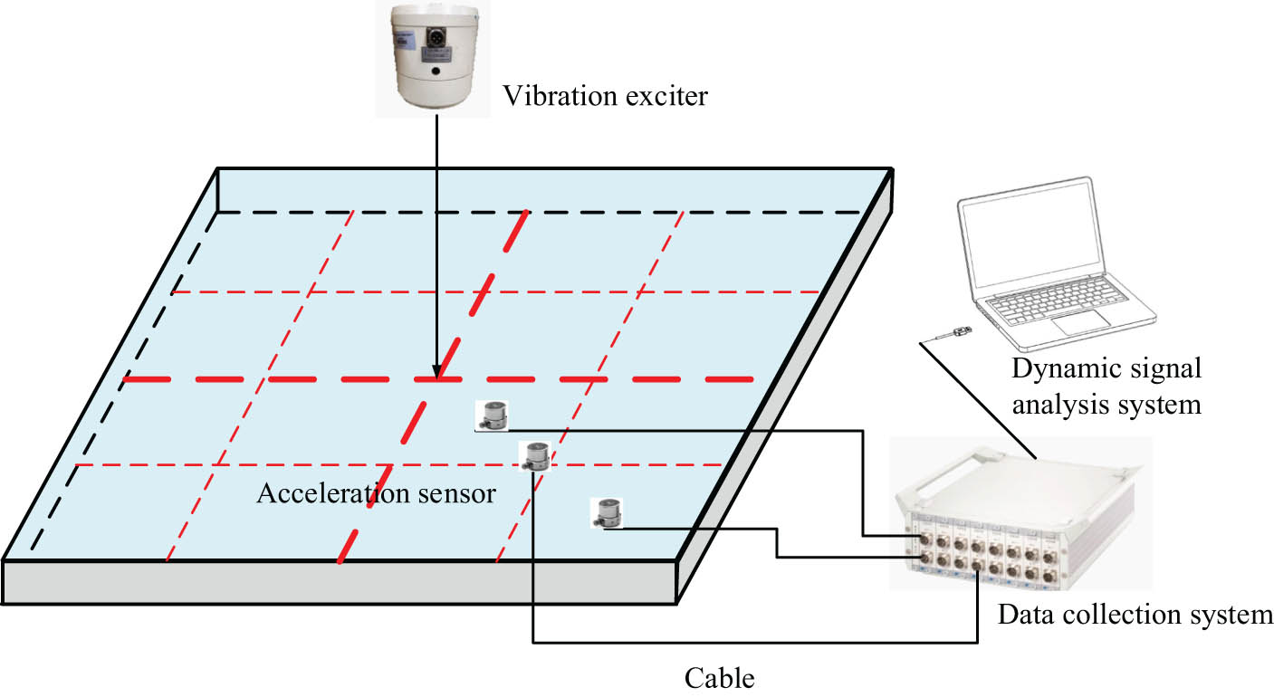 Figure 2
Schematic diagram of test.