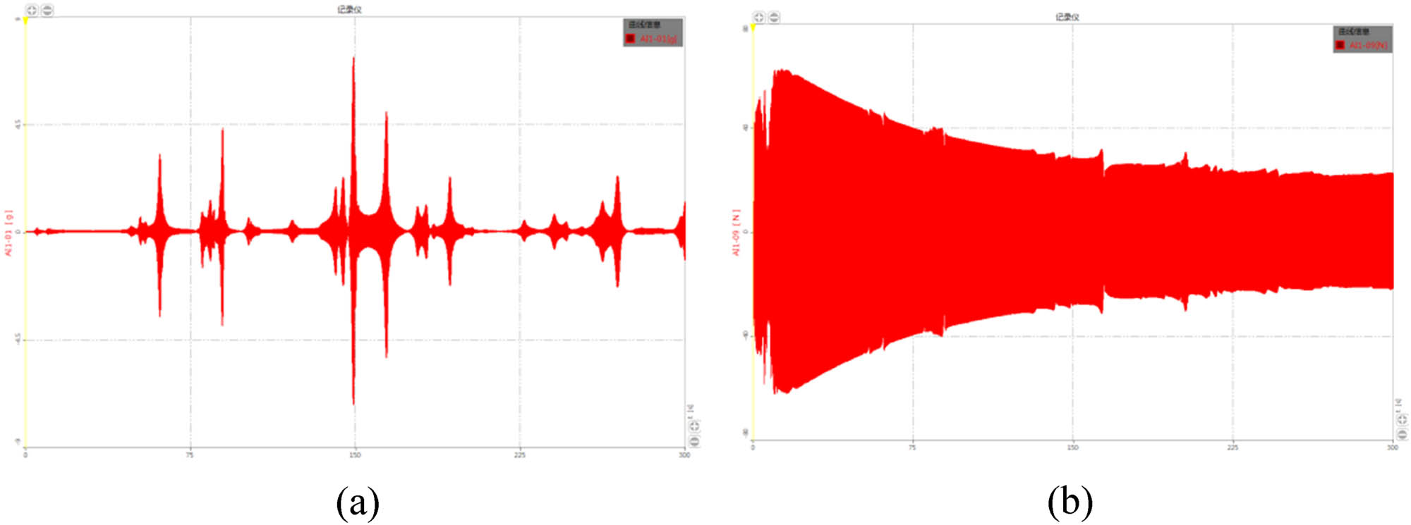 Figure 6
Time history signal curve: (a) acceleration time history signal of channel #1; (b) excitation force time history signal of channel #4.