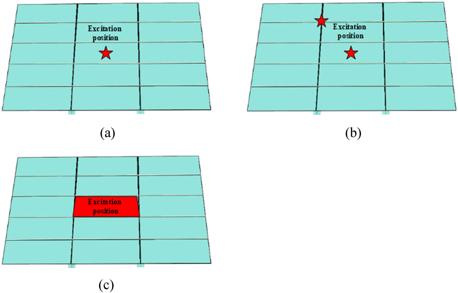 Figure 11
Loading position of different kinds of excitation: (a) single-point excitation, (b) two-point excitation, and (c) uniform distribution excitation.