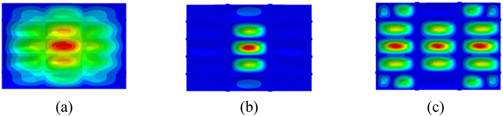 Figure 13
Vibration velocity response diagram of single point excitation: (a) 53 Hz, (b) 97 Hz, and (c) 103 Hz.