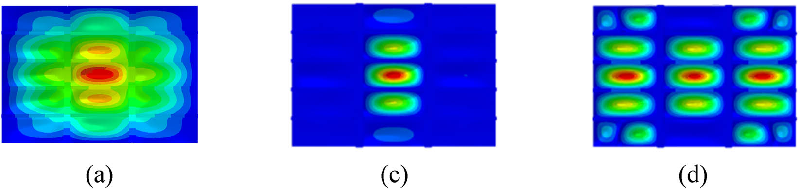 Figure 14
Vibration velocity response diagram of two-point excitation: (a) 53 Hz, (b) 97 Hz, and (c) 103 Hz.